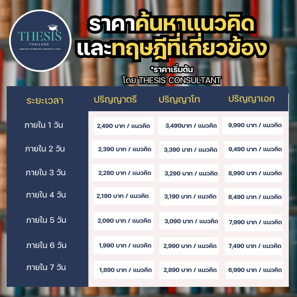 รวมราคาบริการของ Thesis Thailand ที่มาพร้อมกับความประทับใจเพื่อคุณ