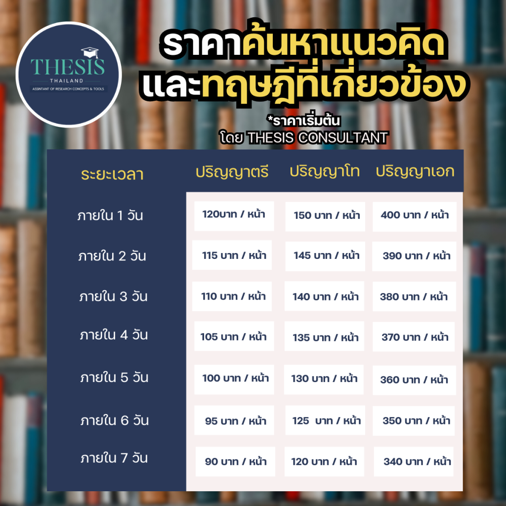 รวมราคาบริการของ Thesis Thailand ที่มาพร้อมกับความประทับใจเพื่อคุณ